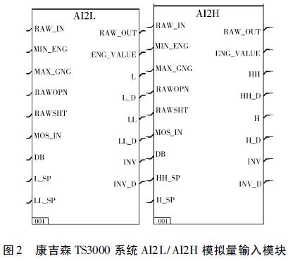 ɭTS3000 ϵyAI2L/AI2H ģMݔģK