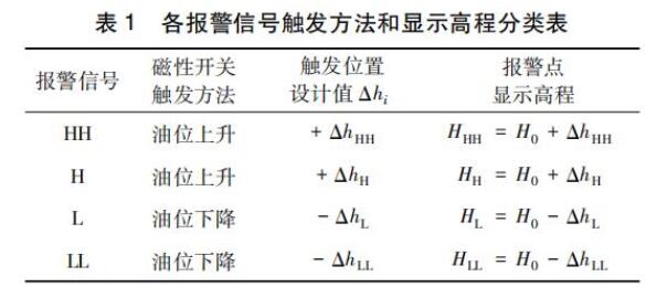 (bo)̖(ho)|l(f)@ʾ̷߳(li)